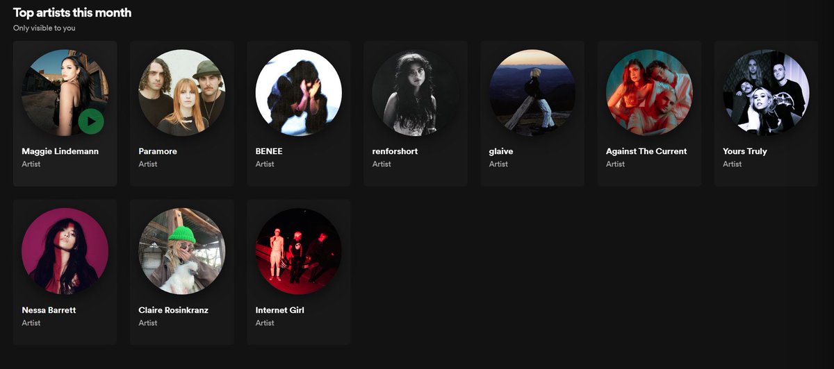 Who are your favourite artists this month? 🤔

Mines are:  |
                    V