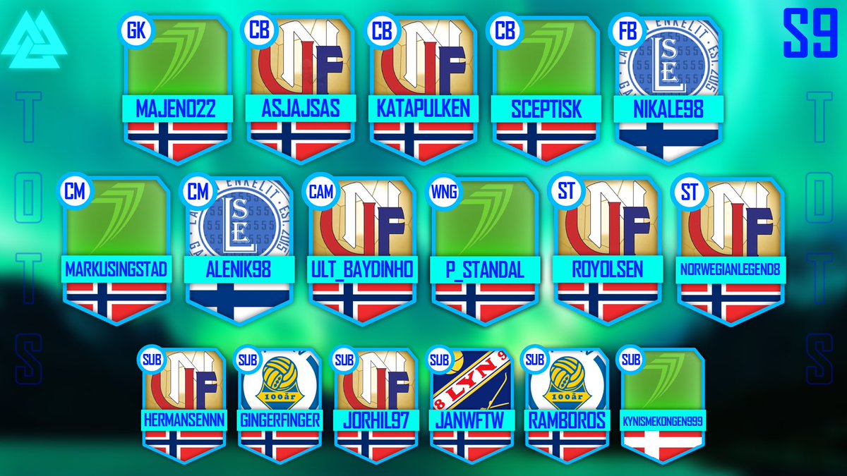 TOTS S9 🏅

Congratulations to the players from <a href="/lassenenkelit/">Lassen Enkelit</a> <a href="/UniqueNorway/">Unique Norway</a> <a href="/Lyn1896Esport/">Lyn 1896 Esport</a> <a href="/JervEsport/">Jerv Esport</a> and @777proclubs. Well played 🤝