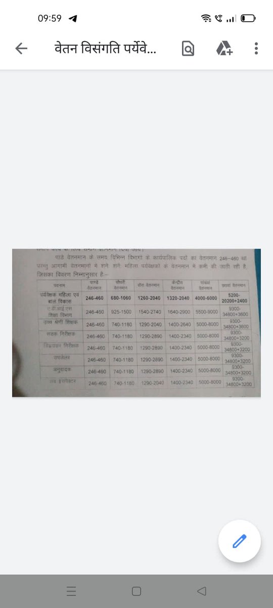 Gokhale1Gokhale's tweet photo. @CMMadhyaPradesh M.p. ki mahila bal vikas vibhag ki supervisor bhi apni samsyao ke nirakaran ki vinti karti hai.....🙏hmare gyapan pe bhi dhayan de.....Vetan visangati dur kare...Hmara pay grade badhae🙏🙏 https://t.co/zTmk4baB2z
