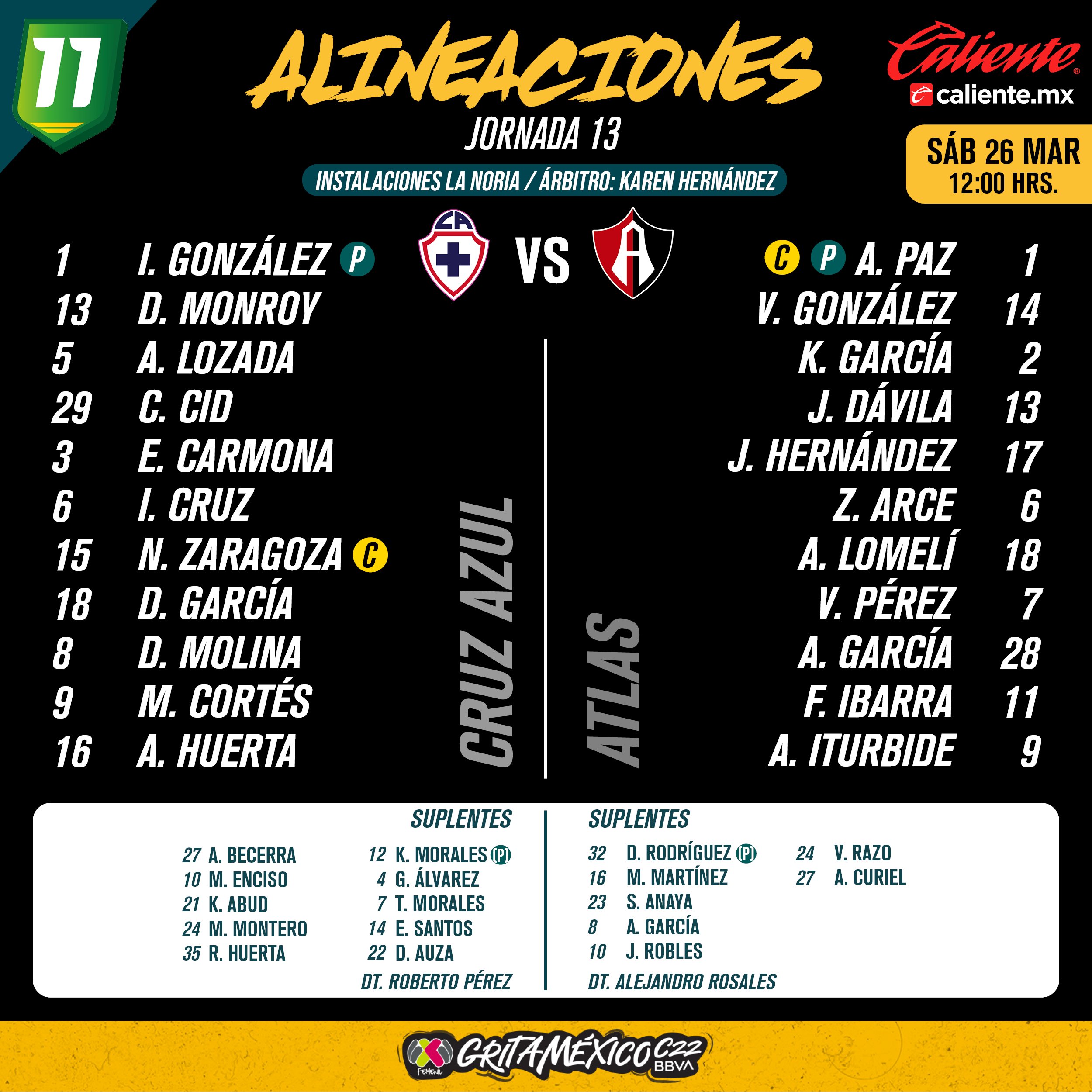 Alineaciones del Cruz Azul Femenil vs. Atlas Femenil