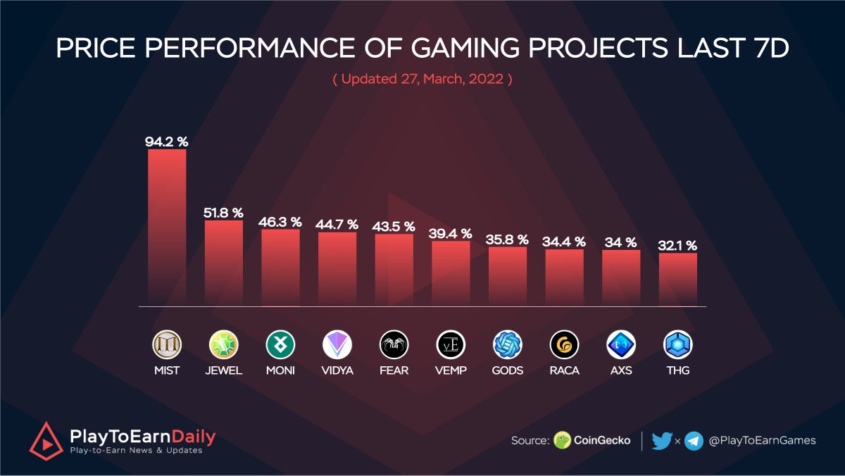 Web3 Games Daily tweet media