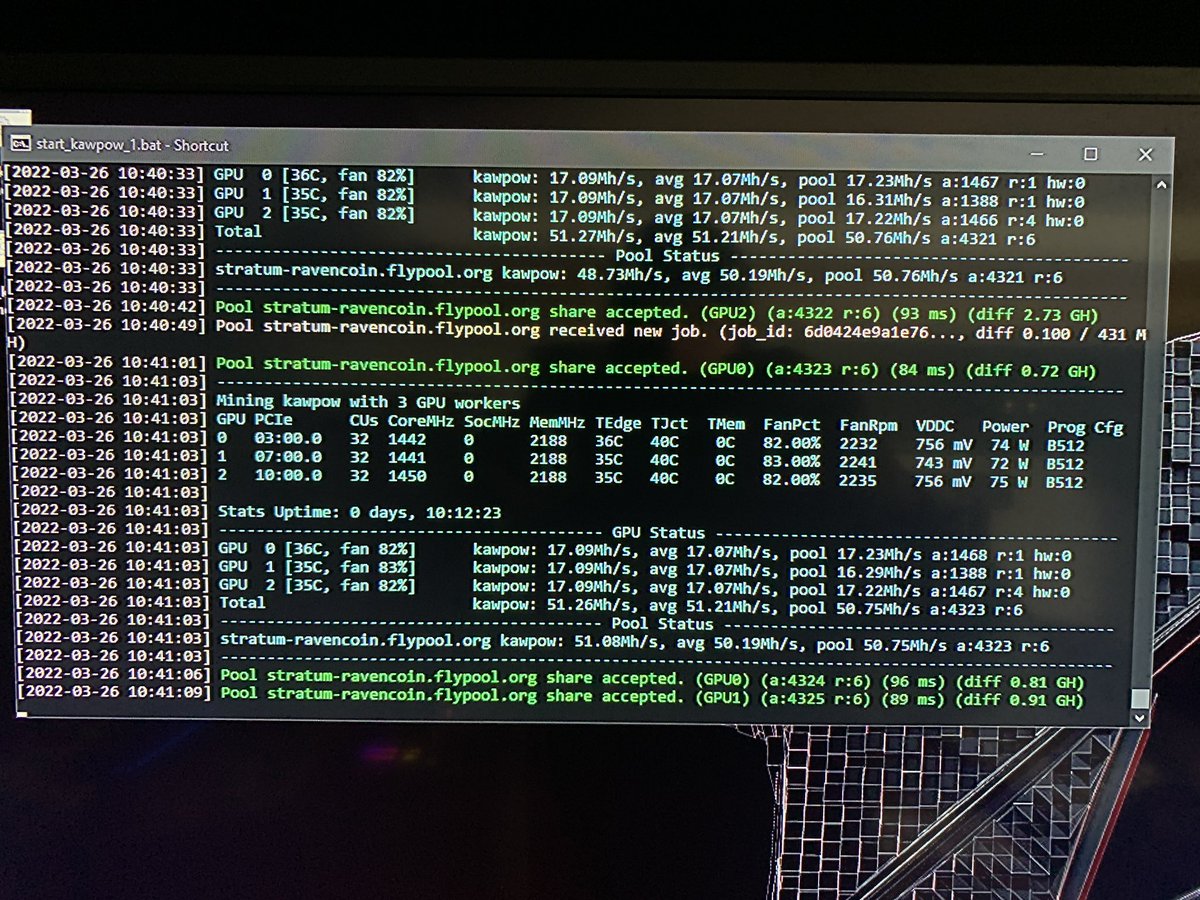 6600XT’s are the GOAT for Ravencoin.

#RVN #ThePeoplesBlockchain