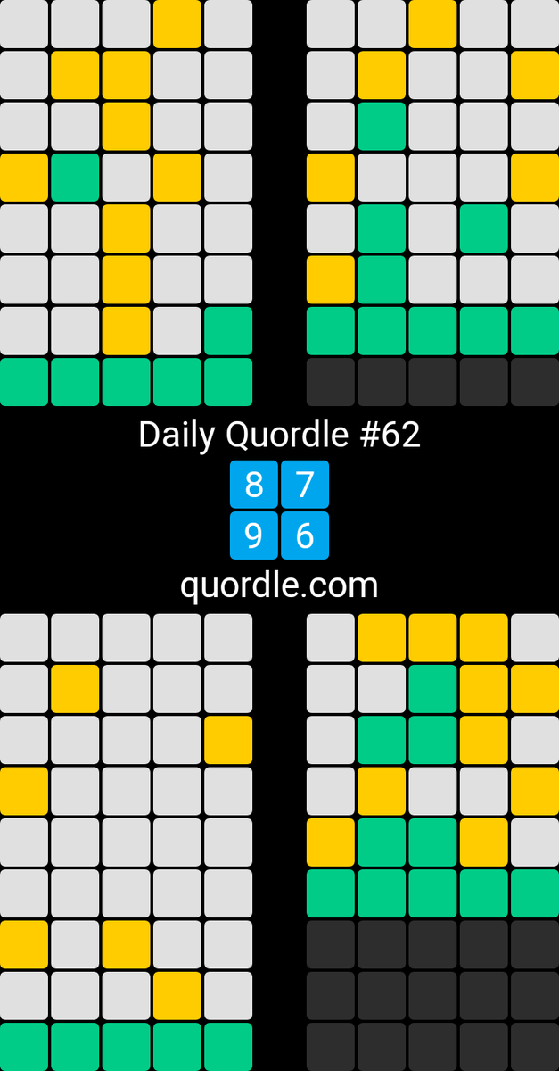 Daily Quordle #62
8️⃣7️⃣
9️⃣6️⃣
quordle.com