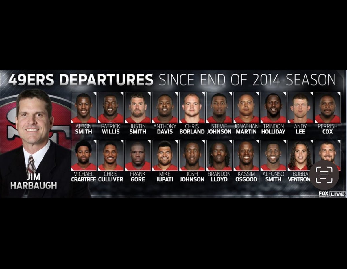 CoachCrocky's tweet photo. Players 49ers lost (and they lost all their coaches not named Tomsula) after the 2014 season and people pointing to Kaepernick as the reason they sucked in 15/16 lol. Comical. I’ve never seen an off season like this. Never will again. https://t.co/cBr82GX1sK