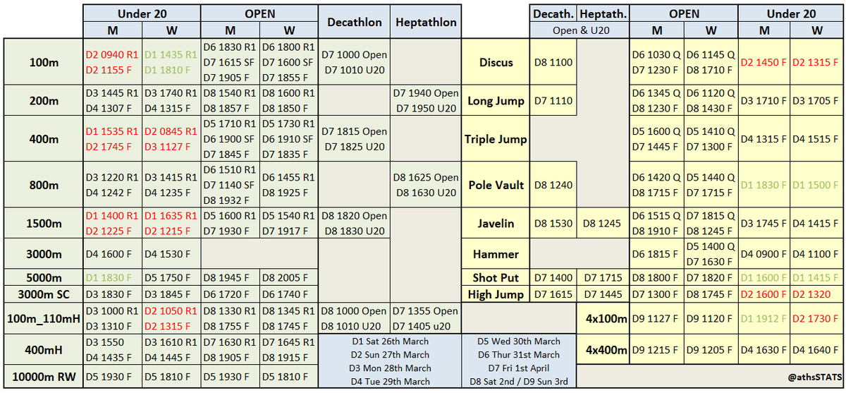 athsstats's tweet image. Oz🇦🇺🦘#ThisIsAthletics extravaganza aka 2022 Australian Track &amp;amp; Field Championships

#ViewingGuide Open &amp;amp; U20 events: Day 2 action highlighted in red _ also plenty of great underage events

Watch @AthsAust youtube livestream youtube.com/user/AthsAust/…

@7Sport @abcsport @insideaths