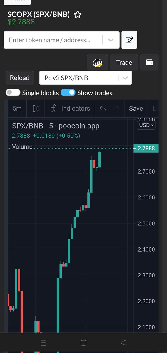 SCOPX Token tweet media
