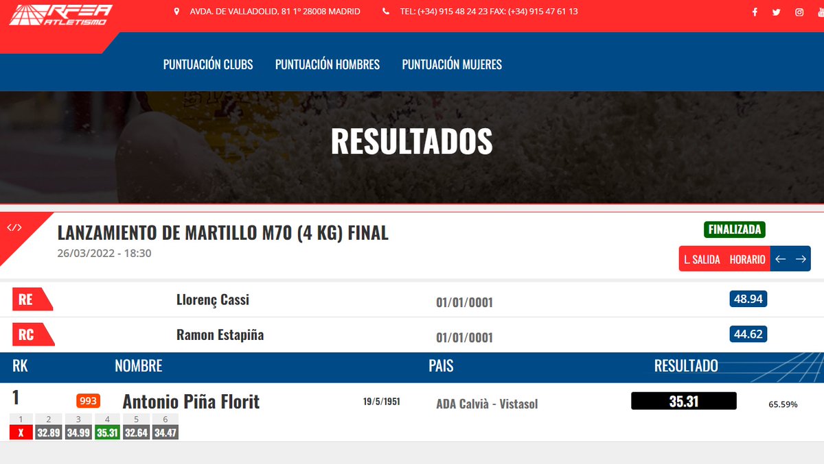 fatletismeib's tweet photo. Ángel Sánchez (disc M65, 37,68) i Antoni Piña (martell M70, 35,31), CAMPIONS D'ESPANYA d'hivern a Badajoz!
@atletismoRFEA @AtletismoBalear @VistasolApart @ICECalvia @turismeiesports @esportsIB #atletesfaib #masterfaib #llancamentfaib https://t.co/TEiBdIw5VZ