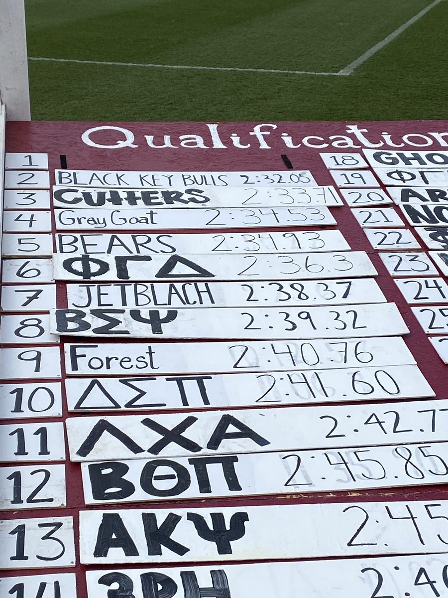 Somebody’s gotta be No. 1. Might as well be <a href="/phipsicycling/">Phi Psi Cycling</a>.