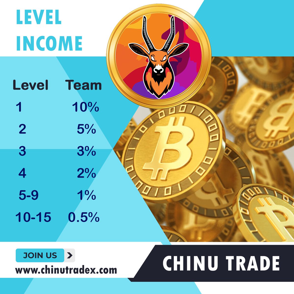 ChinuTrade's tweet photo. When BTC/other crypto's are down, this is the right time for you to start CHINU TRADE. CHINU TRADE can work and generate profits for you 24/7. 🌍
Be Patient. Be Wealthy.
https://t.co/7xzKM2EjXp
#chinutrade #trade #trading #bitcoin #cryptotrading #investment https://t.co/tdrRBcELU2