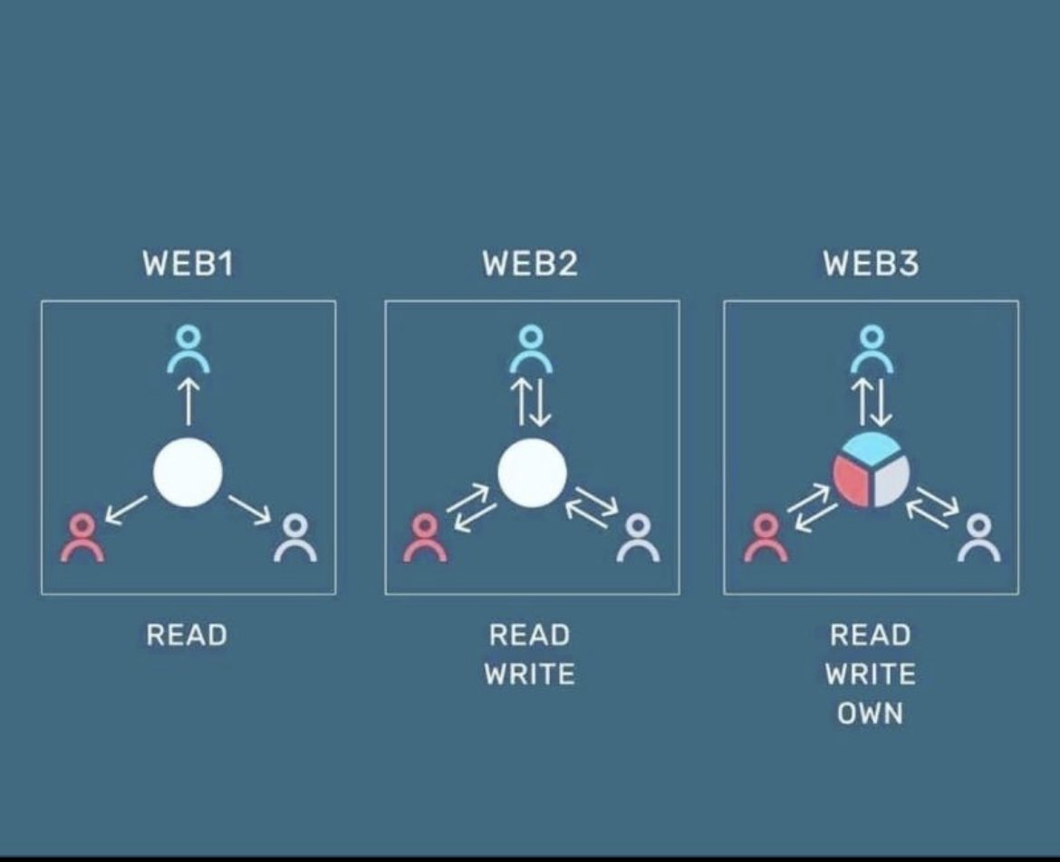 Christiana_JC's tweet photo. Web3 is like putting farming and agriculture back into the hands of the general population, only it's digital landscape and the animals are business. #business #digital #crypto #Web3 https://t.co/ylsV64NvZf