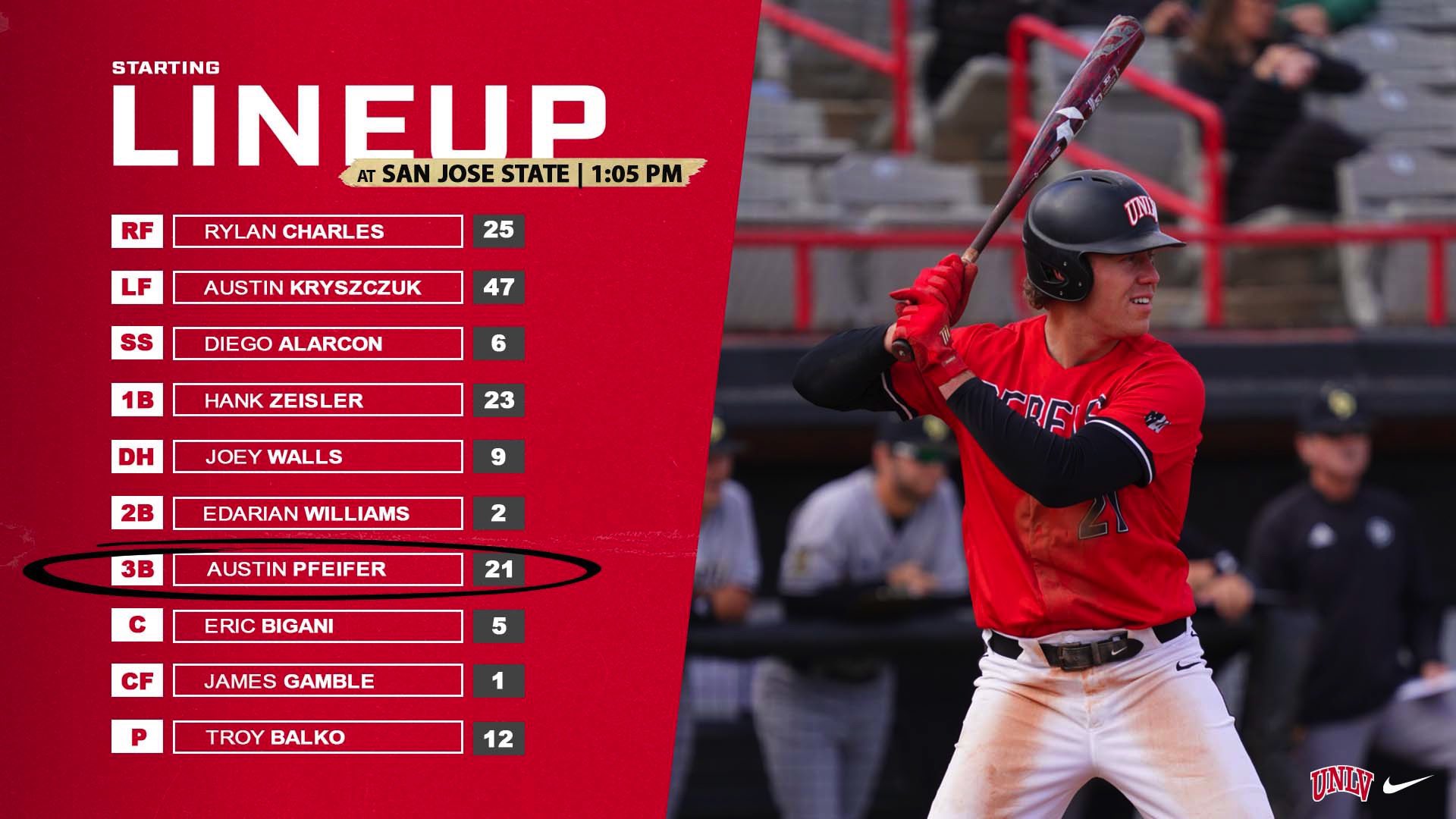UNLV Baseball ⚾️ on Twitter "This afternoon’s starters‼️⚾️😤💪 https//t