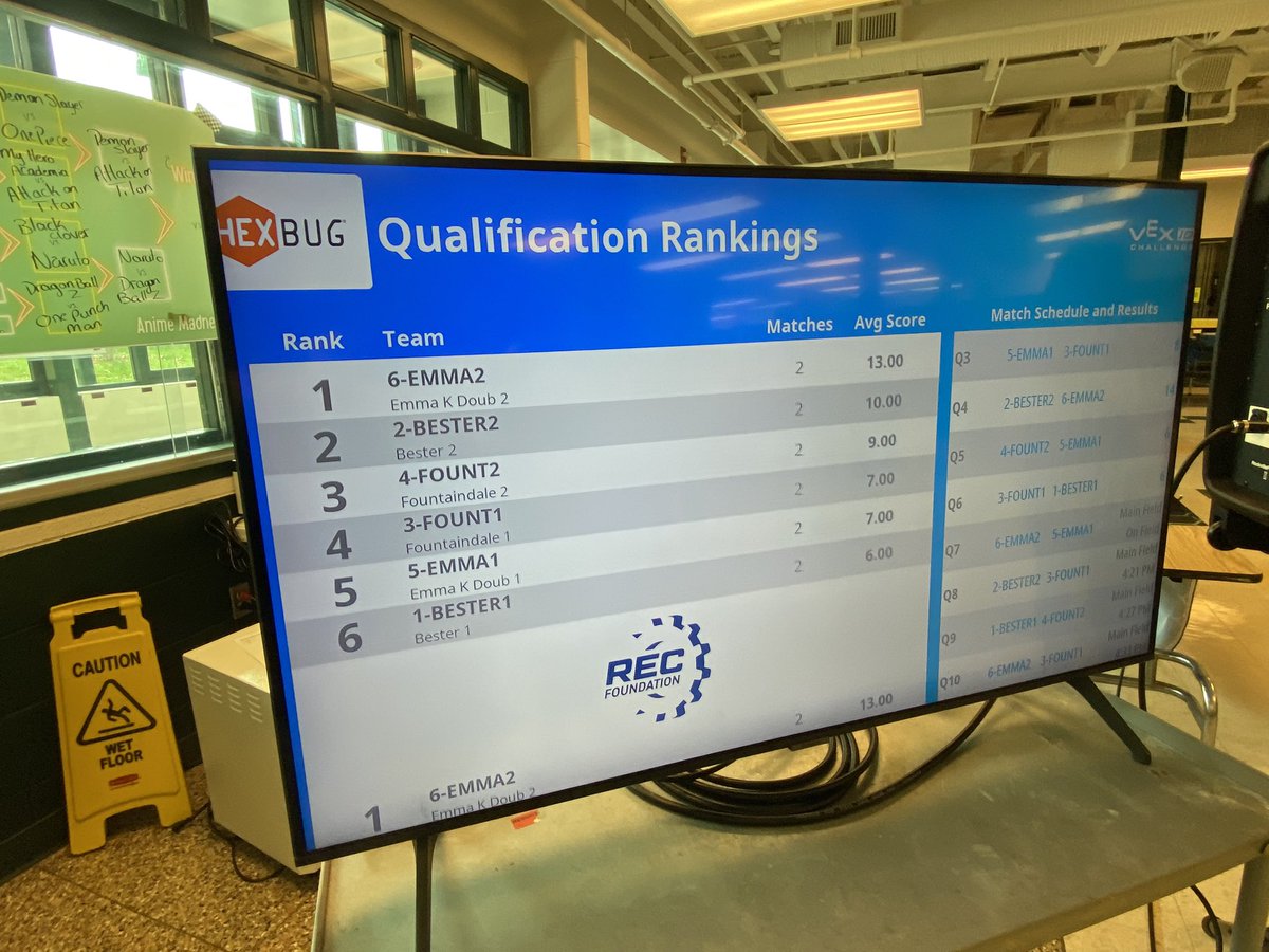 Rankings after 2 qualifier rounds of the <a href="/wcpsmd/">WCPS Maryland</a> Unofficial VEX IQ Tournament. <a href="/AnnKAnders/">Dr. Ann K. Laber Anders</a> <a href="/HurleBen/">Benjamin Hurley</a>