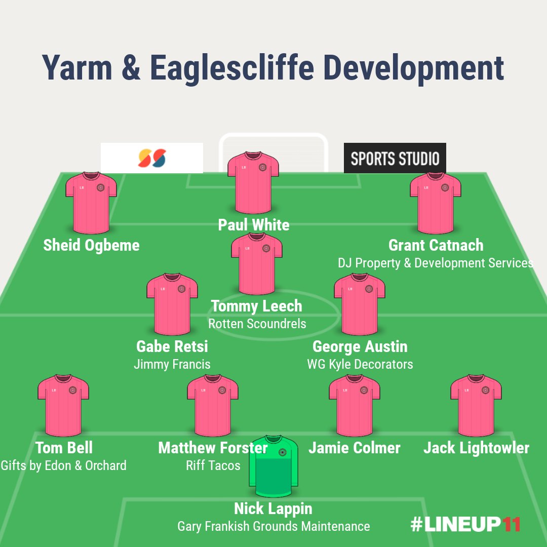 yandereserves's tweet photo. Line up from today 3 2 win against @tibsfc1997 in @NRFLOfficial D1 West. Goals came from Paul White, @Matthew91926405 sponsored by @WeGoAgain4 and @TommyLeech11 sponsored by @Rttnscoundrels A fantastic team performance. #UTYAED https://t.co/nxmc0dy3yS