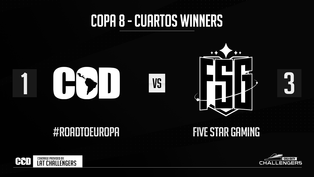 LATChallengers's tweet image. .@efivestargaming vence por 3-1 a #RoadToEuropa y avanza a las semifinales del bracket de ganadores

@Nanzless&amp;amp;co cae a la primera ronda del bracket de perdedores

#LATAMChallengers