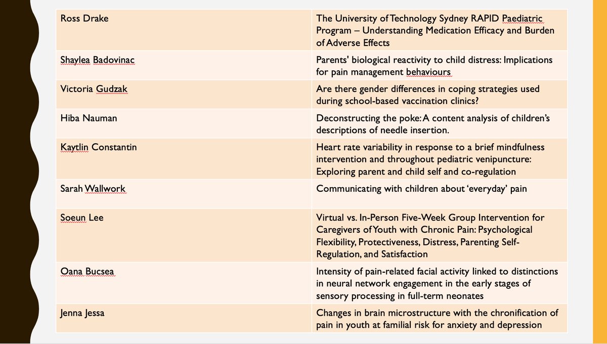 childpainSIG's tweet photo. Congratulations to our top 10 posters awardees at #ISPP2022 ! Well done everyone on your outstanding work in the area of paediatric pain! https://t.co/m41ywqgCXo