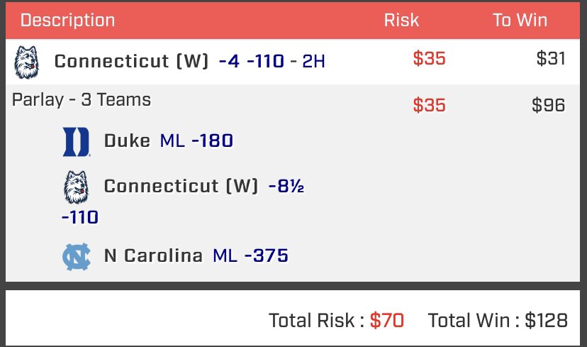 PukeyP's tweet image. @mikeeshiesty @sircapsalotbets DEBUT PICK HITS! #Froney #PukeItUp 1st leg of parlay hits!