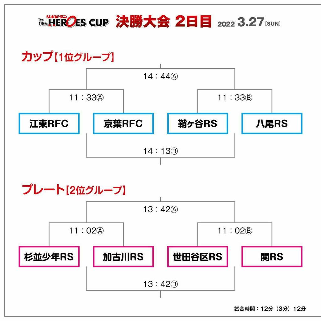heroescupnews's tweet photo. #ヒーローズカップ
#第14回リポビタンヒーローズカップ
#決勝大会
#日産スタジアム
#大野均
#菊谷崇 https://t.co/DTvznJVvSp