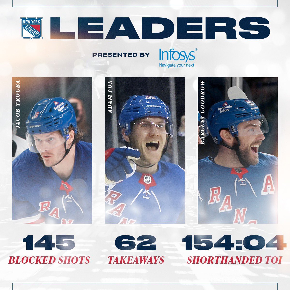 New York Rangers on Twitter: 