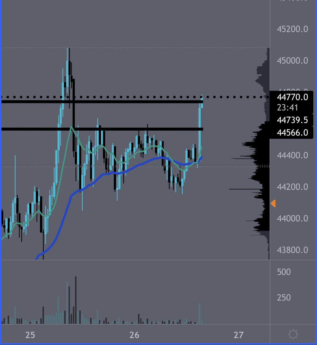 HEKtrades's tweet photo. FUCKING HRNGH OH MY GOD 👀
#MantequillaMaiz #ButterCorn https://t.co/CW5R9PG3kL