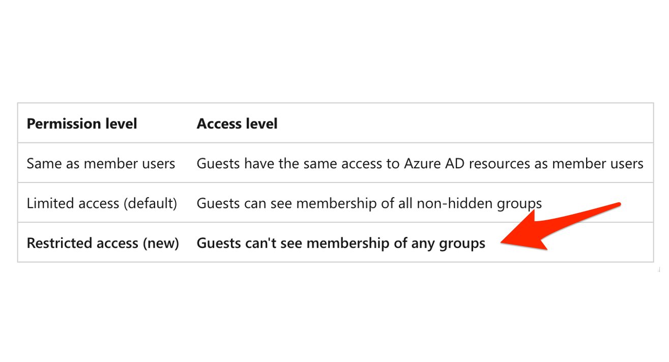 Screenshot showing table of guest permission levels with new one from Restricted access (new) = Guests can't see membership of any groups