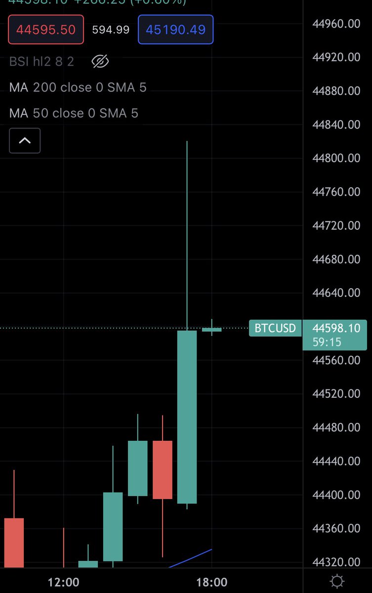 Ivan on Tech 🍳📈💰 Head Trader @ Bullmania tweet media
