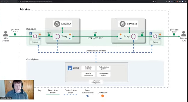 devopspe's tweet photo. Arquitectura de Istio
#DevOps #DevOpsPe #ServiceMesh https://t.co/DWDeCOQdYS