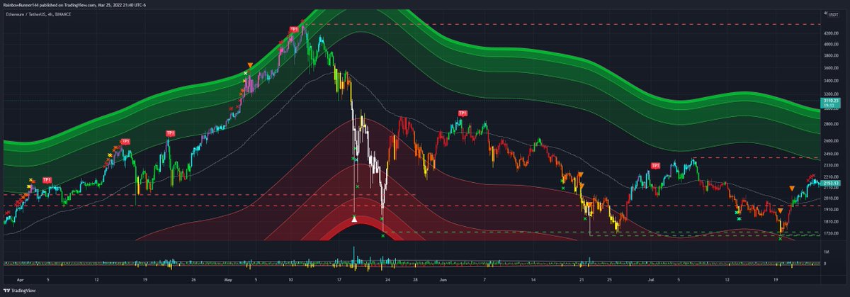 RRunner144's tweet photo. We're hosting a Giveaway with @RainbowTrends 

1.) Like + RT
2.) Comment “Done” on this post
3.) Follow @RainbowTrends 
4.) Join the Rainbow Trends Research Discord: https://t.co/vBhnsSo9Mm

3 winners of the Rainbow Trend Sub will be announced on 4/1/22 #Bitcoin #Crypto 

GO! https://t.co/w5XnMjgYBb