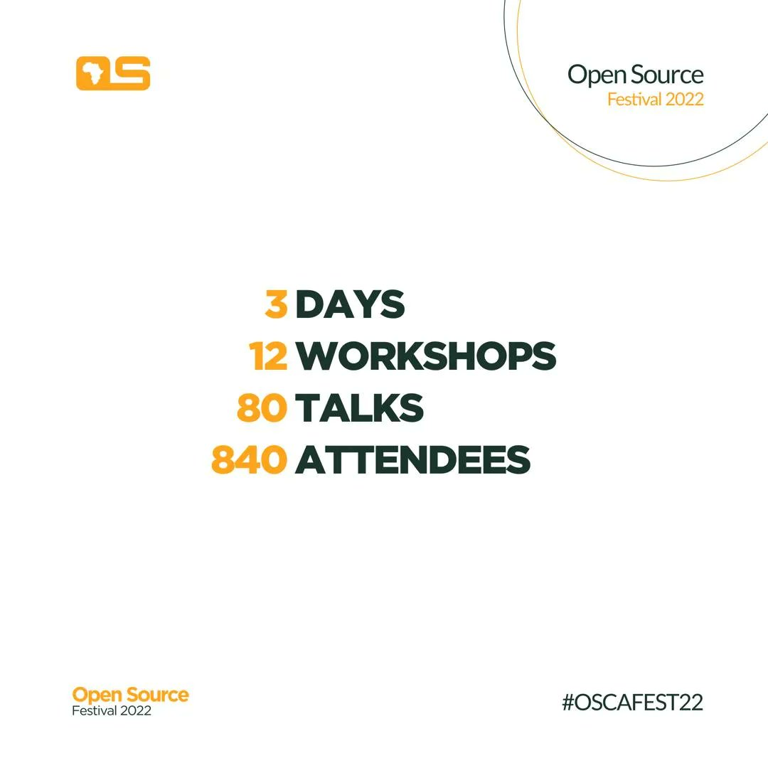 _mickela's tweet image. I've grown quite a lot in 3 days 🤲✨, now to fire down and become more awesome 👌 💯
Thank you 😊 @Kolokodess @Samson_Goddy @Peace_Ojemeh
#OSCAFest2022 #githubXosca