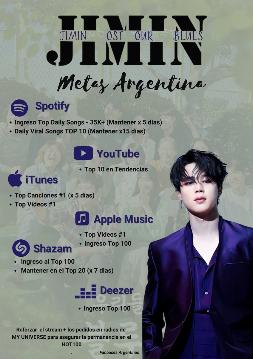 PromoBtsARG's tweet photo. 🇦🇷 METAS ARGENTINA 🇦🇷
 
📢 ARG ARMY!! Junto a las FB les dejamos las Metas Nacionales para el OST interpretado por #JIMIN para el drama 'Our Blues' !💜

#JiminOSTIsComing #OurBluesJiminOST @BTS_twt https://t.co/1PPPkpSErs