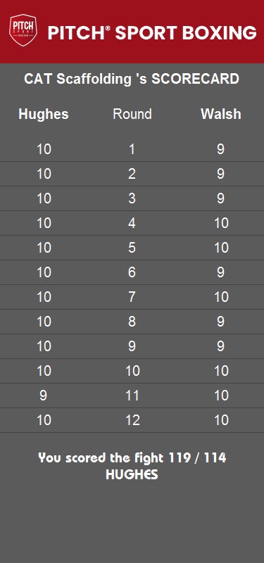 Here's my <a href="/PitchBoxing/">Pitch Boxing</a> SccoreCard!