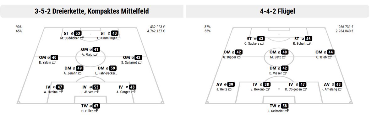 6 Spieltage sind gespielt und nach einem schwachen Start konnte Roter Stern Holzland nun drei Siege einfahren. Heute steigt das Spiel der beiden vermeintlich besten Teams der Liga, beide haben zudem das klare Ziel Aufstieg. Das wird spannend!