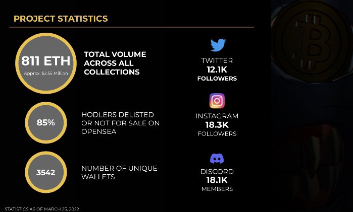 bzombiesc's tweet photo. 📈📈 https://t.co/wQ8IUv9Mia