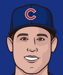 CubsMuse's tweet photo. This one really hurts…
@ARizzo44 Career Stats as a #ChicagoCub
1,308 Games played
5,639 Plate Appearances
242 HR
784 RBI
861 OPS
130 OPS+
112 HBP
3 Time All-Star
4 Time Gold Glover
1 Time Silver Slugger
And to one of the best guys in the Chicago Community
Thank you. https://t.co/jnxQrtexiy