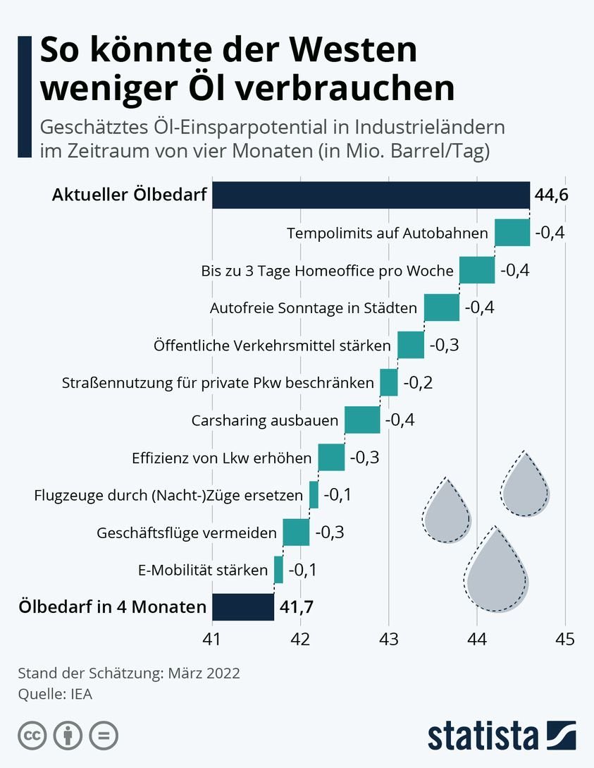 Gar nicht so schwer, wir müssen nur wollen.