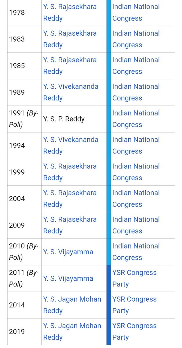 Dasari1734's tweet photo. One familly continuously elected from 1978. Still. No permanent bus stand.. People of AP 👇👇
#VentrukaKudaPeekalema? 
#ByeByeYSJagan https://t.co/ZCkFP1st4f