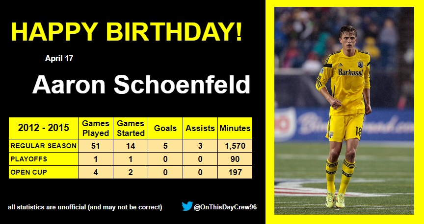 4-17
Happy Birthday, Aaron Schoenfeld!  