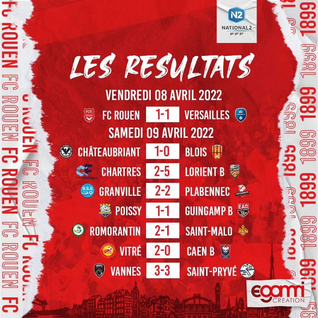 FC Rouen 1899 on Twitter 