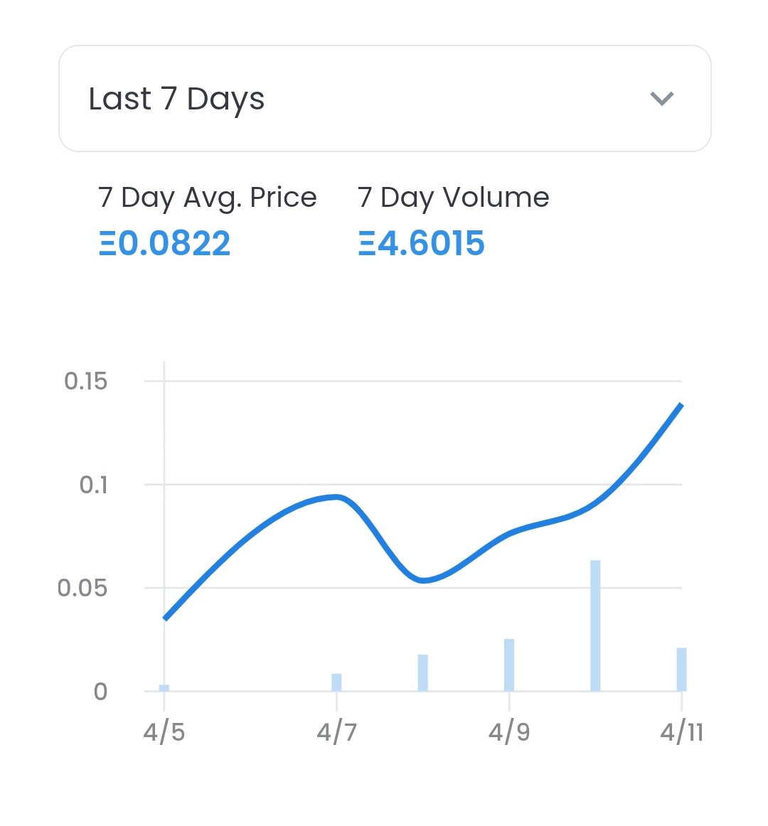 GoofballsNFT's tweet photo. 🔥 Minted out 2 days ago, check out that price graph on @opensea 
Probably nothing!

Get your Goofball #nft at https://t.co/OS0vZmbRCT https://t.co/7BkR5OvKpS