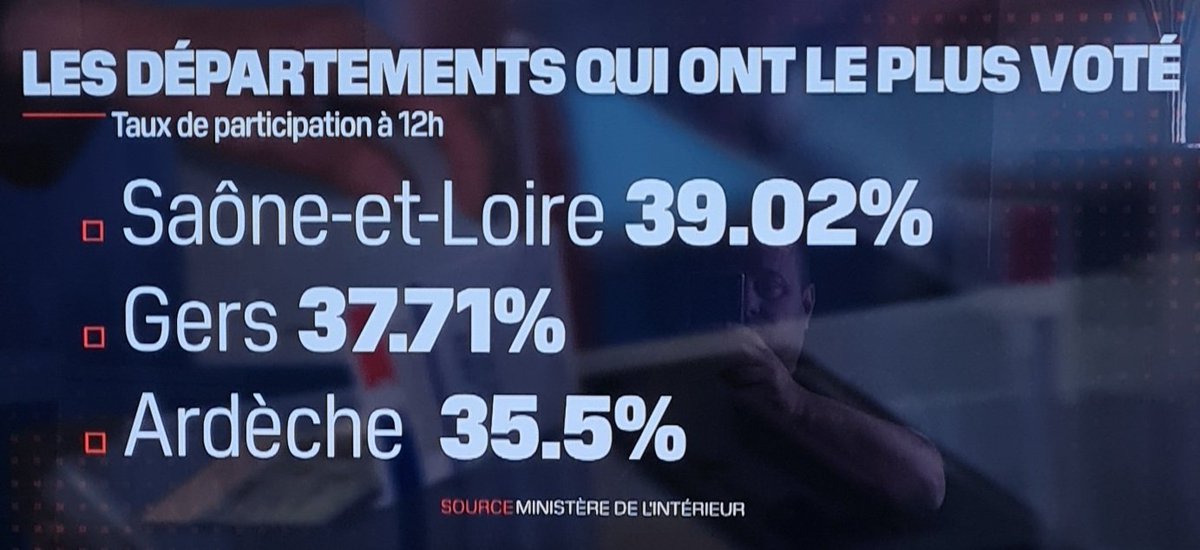 PublicEnem_y's tweet photo. Les départements qui fêtent le + la Saint Mouton... 🤣🤣🤣
🇺🇦🇺🇲🇪🇺
#Enculation https://t.co/kvETEYITad