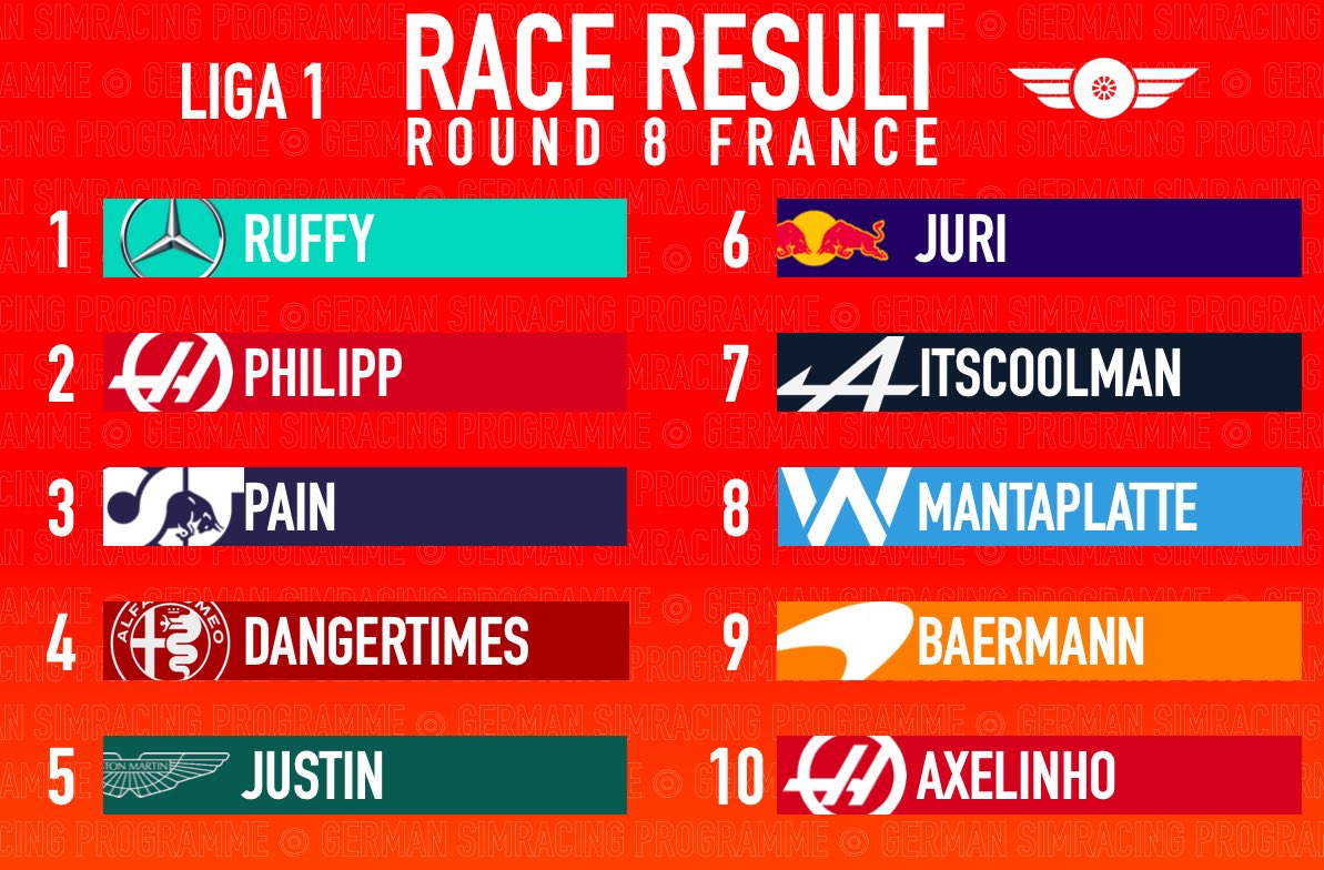 Race Results - France

#TeamGSP #F12021 

Liga 1