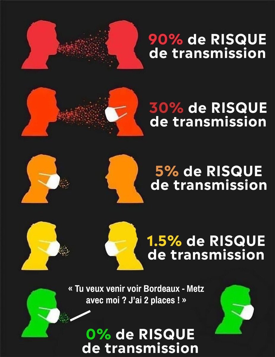 WinamaxSport's tweet photo. Les contaminations baissent mais ne relâchons pas nos efforts ! https://t.co/HS8VQl6jlA
