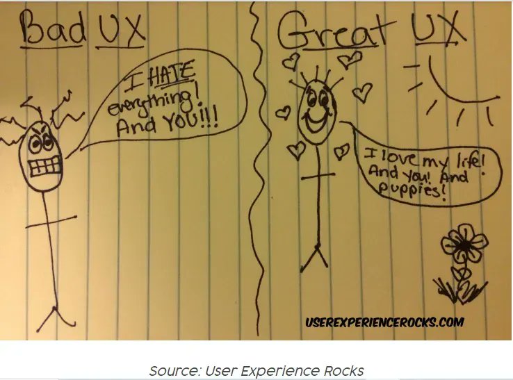 Au cours d’une conférence organisée par l’association indépendante Lean Kanban France, la Flowcon, <a href="/sylvie_corlay/">Sylvie Corlay-Knaff</a> a eu l’opportunité d’assister à une présentation sur l’UX.  Pour en apprendre plus sur le sujet, voici un résumé de la présentation : bit.ly/35LGa3y