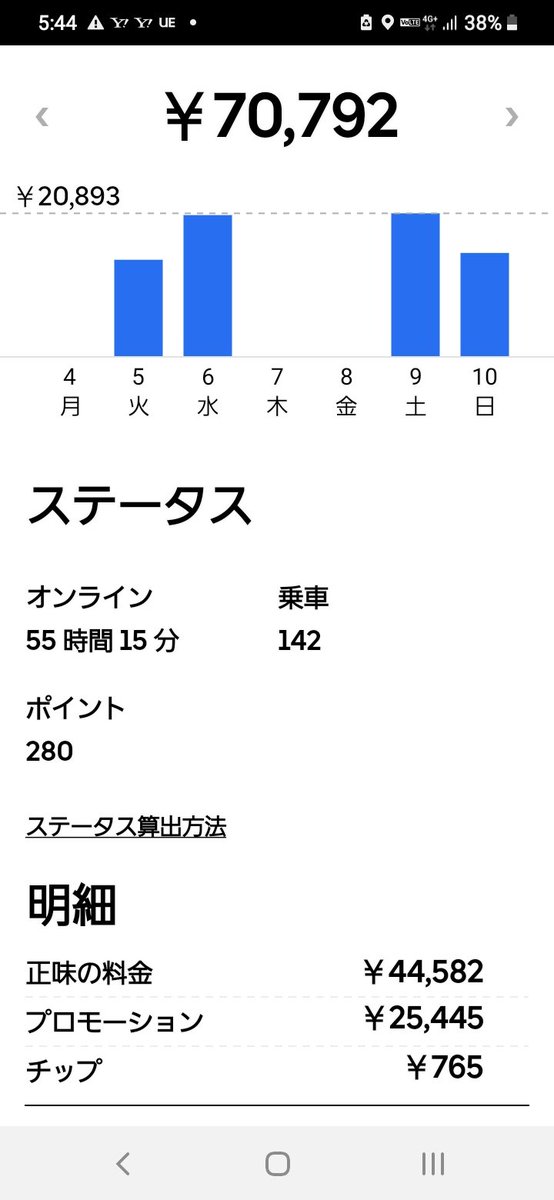 maru07370682's tweet photo. 今週は概ね暇でしたー😑
なんとか完クリ

閑散期に入ったんですかね🤔 https://t.co/VrBHU8lvyp