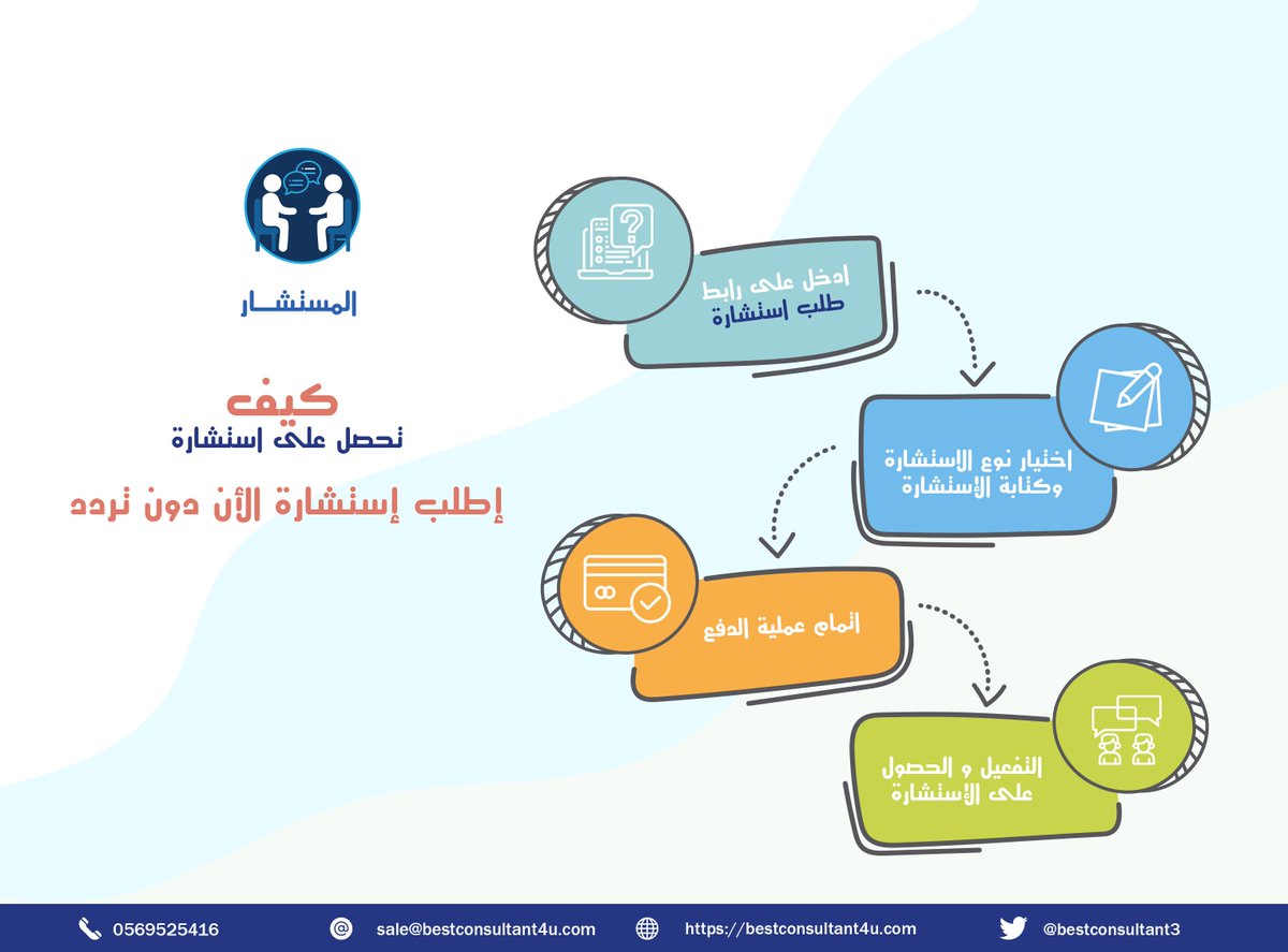 bestconsultant3's tweet photo. بخطوات سهلة ...يمكنك حجز #استشارة في مجالات متعددة على منصتنا 
-حدد التخصص
-اختر مستشارك وحدد موعدك المناسب للحصول على استشارتك
-اضف بياناتك ونبذه عن استشارتك
-قم باتمام عمليه الدفع
-سيصلك بريد تاكيد ورابط الدخول على الاستشاره
https://t.co/D7r40NyZjF https://t.co/jt6Q6qZQzh
