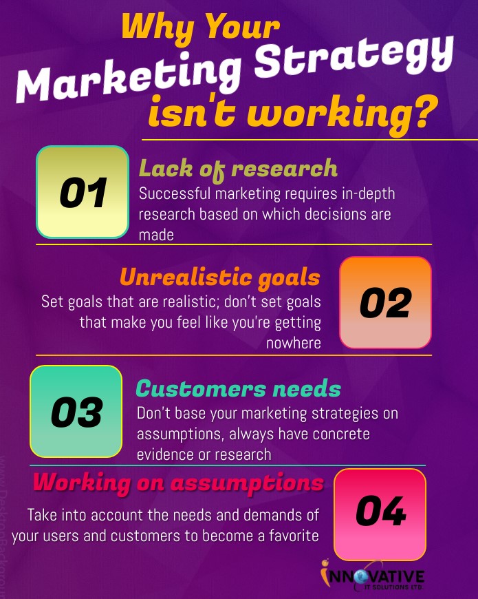 Innovative2021's tweet image. আপনার ফেইসবুক পোস্টটি ভালো content , attractive ছবি ও unique product থাকার পরও কেন response পাচ্ছেন না? Why your marketing strategy isn&apos;t working?
#innovativeitsolutions