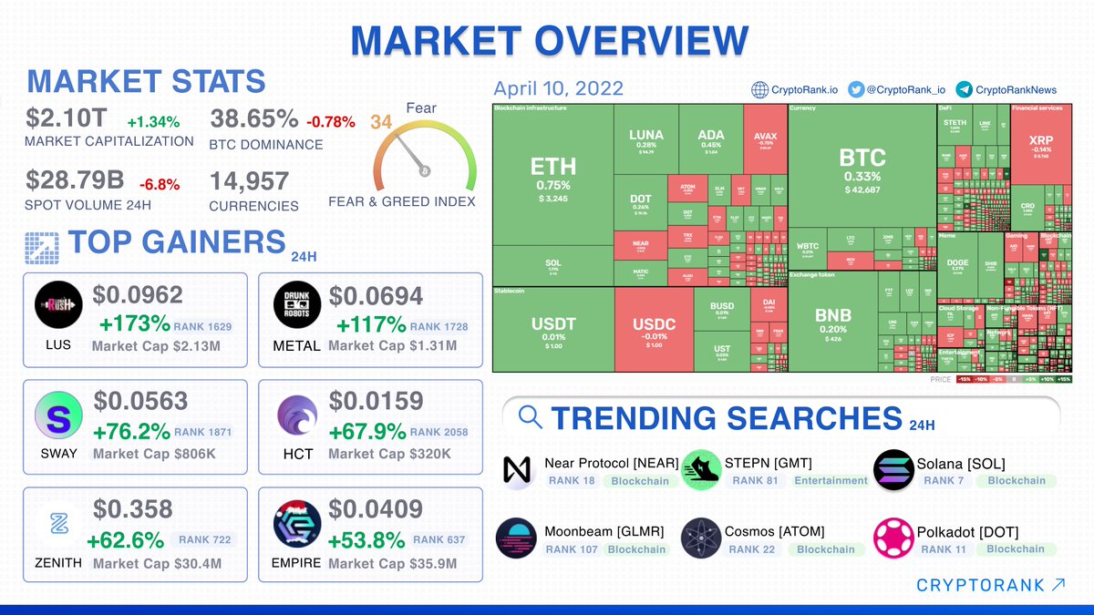 Презентации freedom finance. Market overview. Marketing overview. Market overview. Market overview.