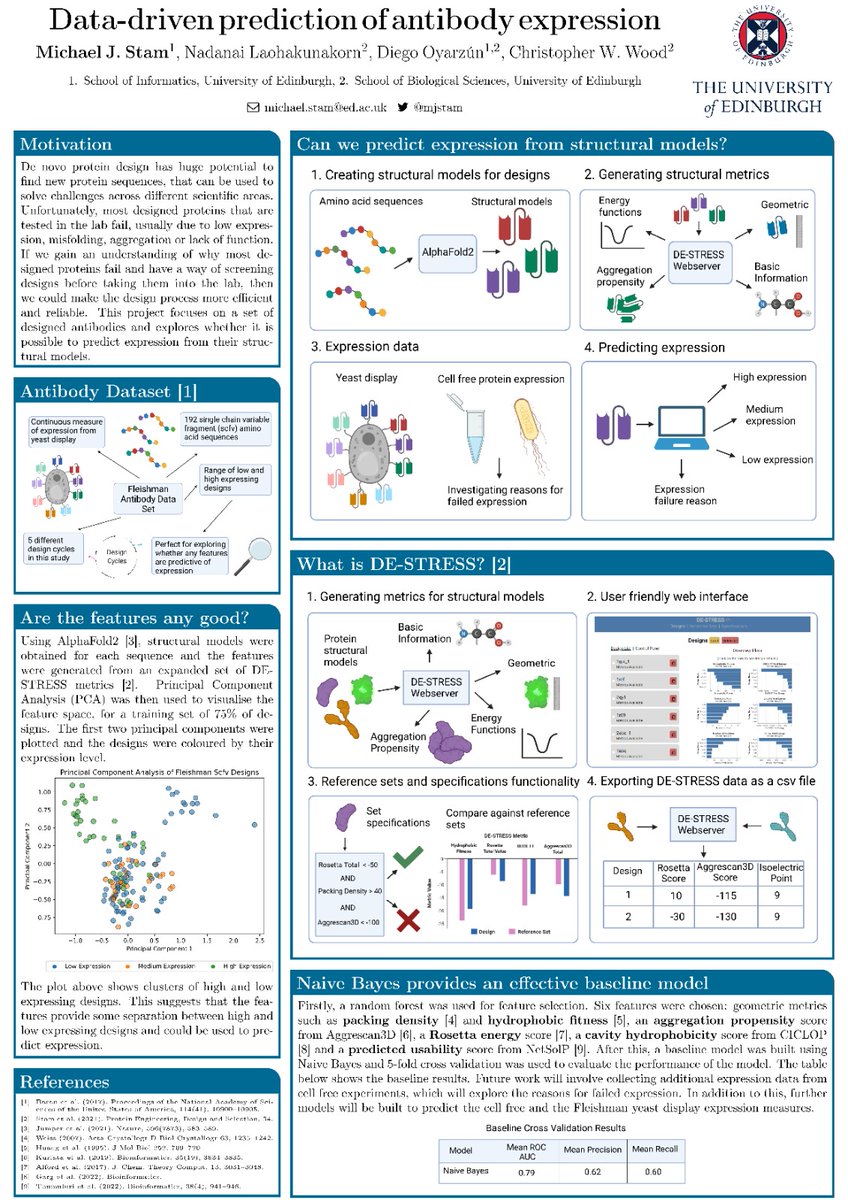Really enjoyed presenting my research at the <a href="/apfed2022/">APFED 2022</a> conference. So many interesting people doing amazing research in protein folding, evolution and design.