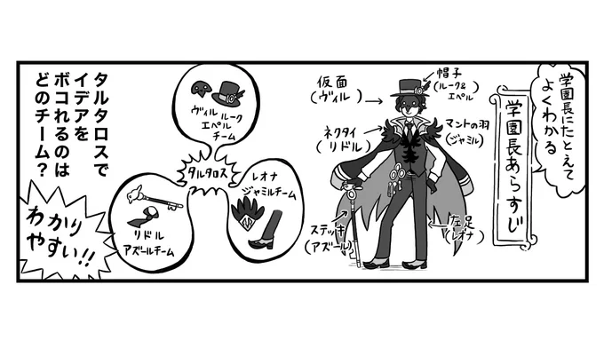 ピューと吹くジャ○ーの紳士あらすじを学園長にしてみました(前回は文字部分だけアレンジ)
6章後編は学園長も登場するかな。 