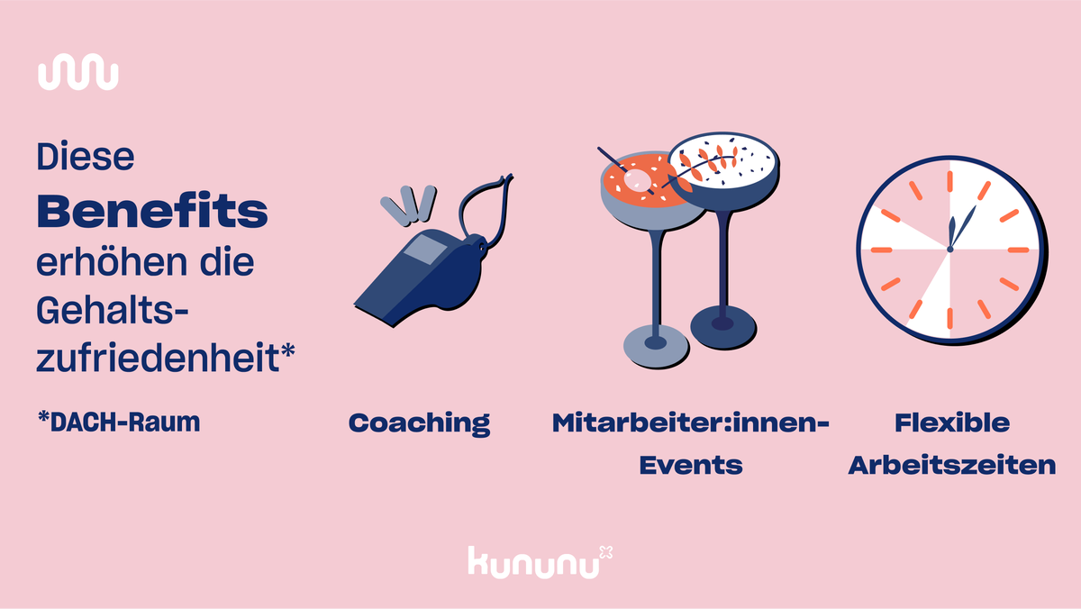 kununu's tweet photo. Jeder findet andere #Benefits attraktiv. Doch beeinflussen verschiedene Benefits die #Gehaltszufriedenheit auch unterschiedlich stark? Mehr dazu in der #kununu #Gehaltsstudie 2022: https://t.co/GGiKXESDbr https://t.co/piZaOnqUyJ