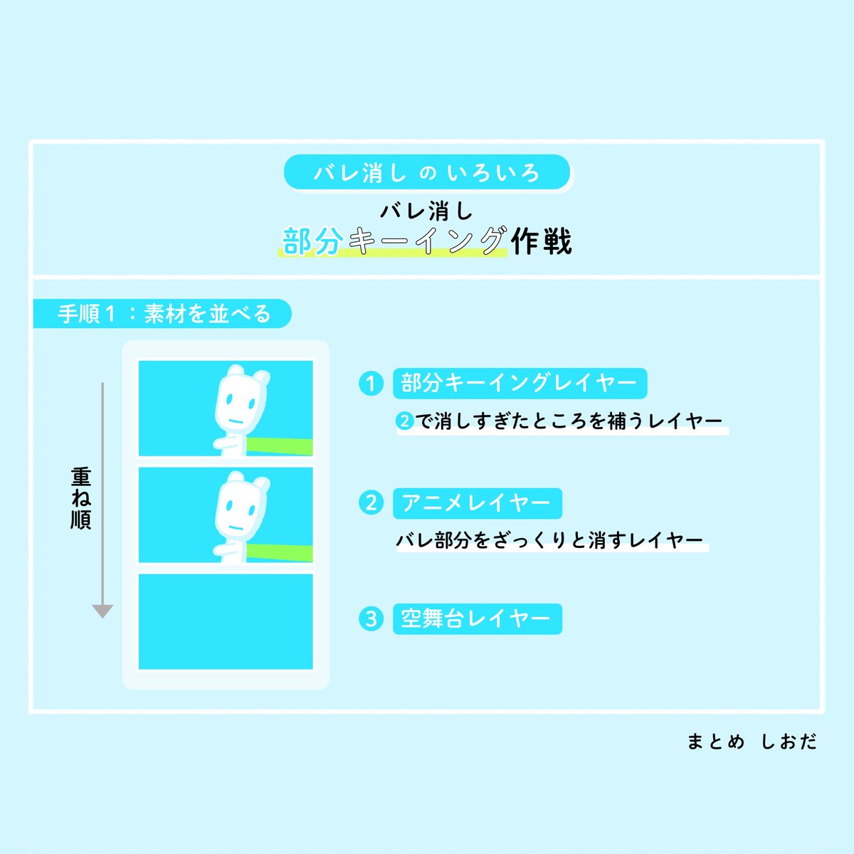 sio_dwarf's tweet image. 方法の１つにすぎませんが、よくやるバレ消し方法をまとめました。バレ消し配信で取り上げられてるのと同じ方法です。youtube.com/watch?v=A0epQ_…
#こま撮り　#バレ消し